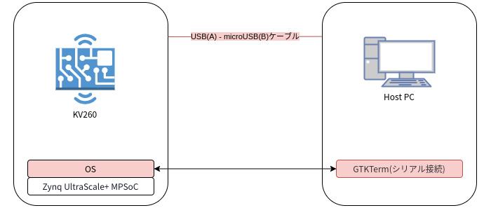 Configuration Diagram
