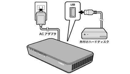 図:外付けハードディスクを挿入する