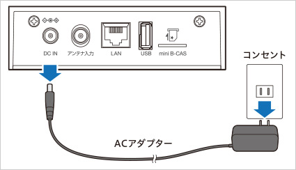 図:ACアダプタを抜く